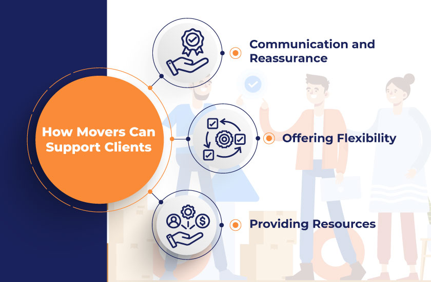 How Movers Can Support Clients