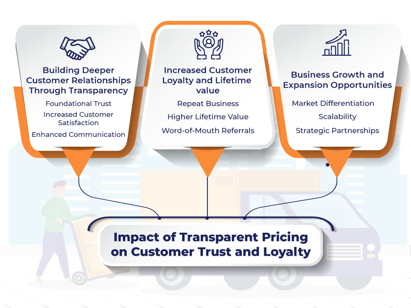 Pricing Transparency and Tools to Enhance Customer Trust