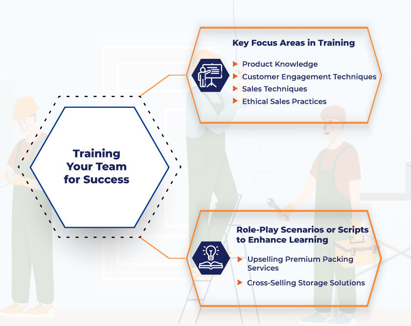 Training Your Team for Success