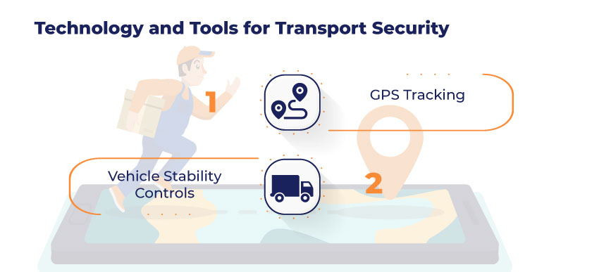 Technology and Tools for Transport Security