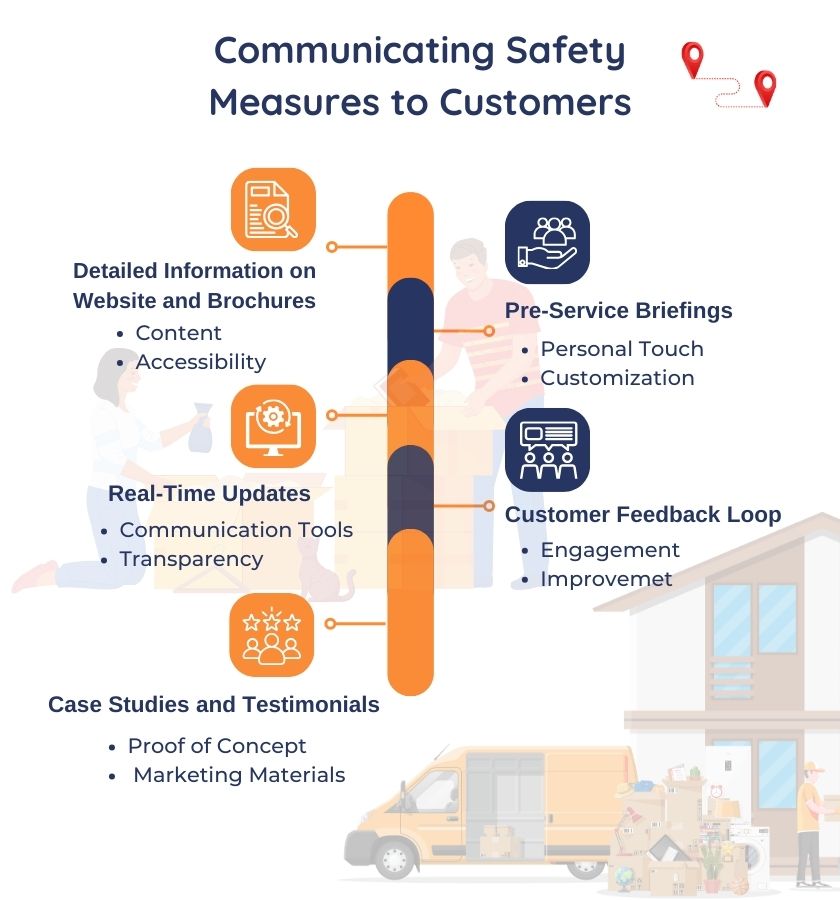 Communicating Safety Measures to Customers