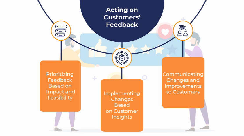 acting on customer feedback