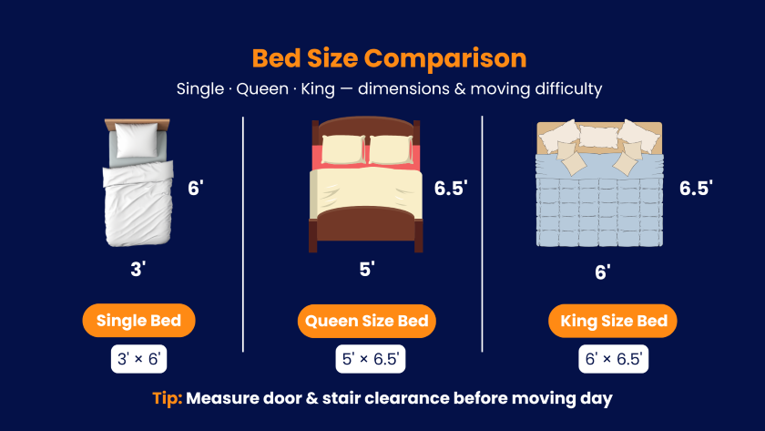 Bed Size Comparison