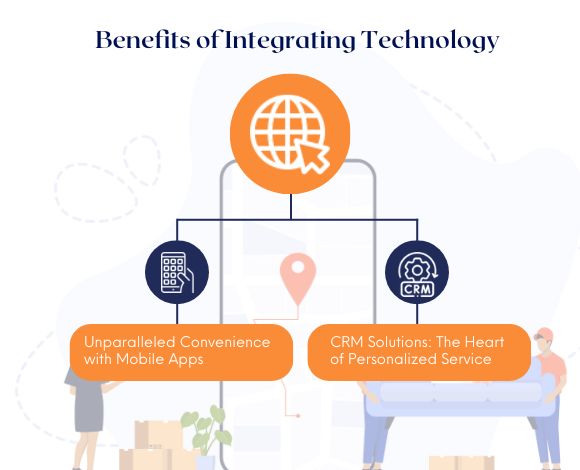 Benefits of Integrating Technology in the Relocation Process