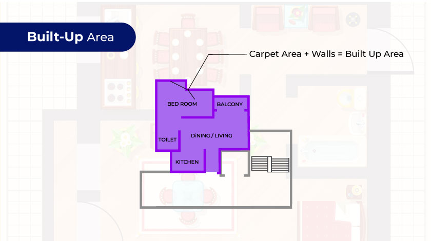 Built-Up Area