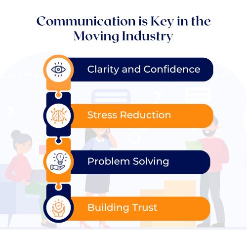 clear communication in moving industry