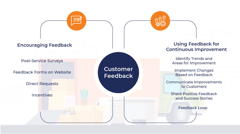 importance of customer feedback