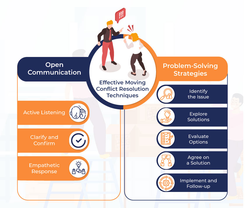 Effective Moving Conflict Resolution Techniques