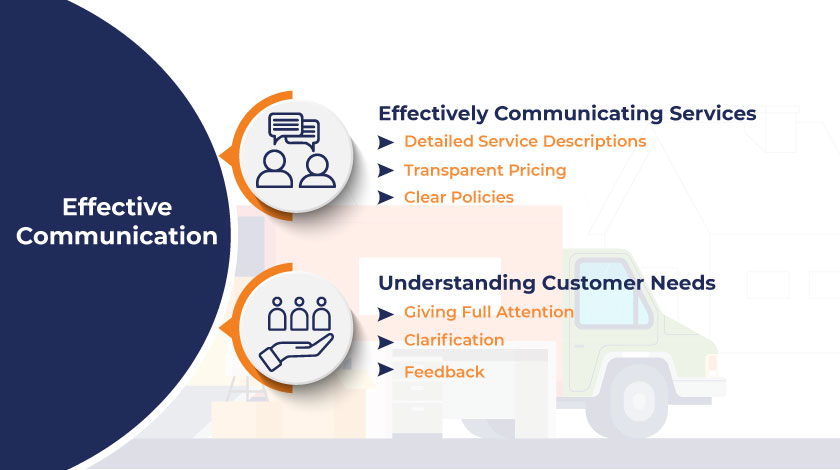 importance of effective communication