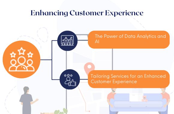 Enhancing Customer Experience Through Personalization