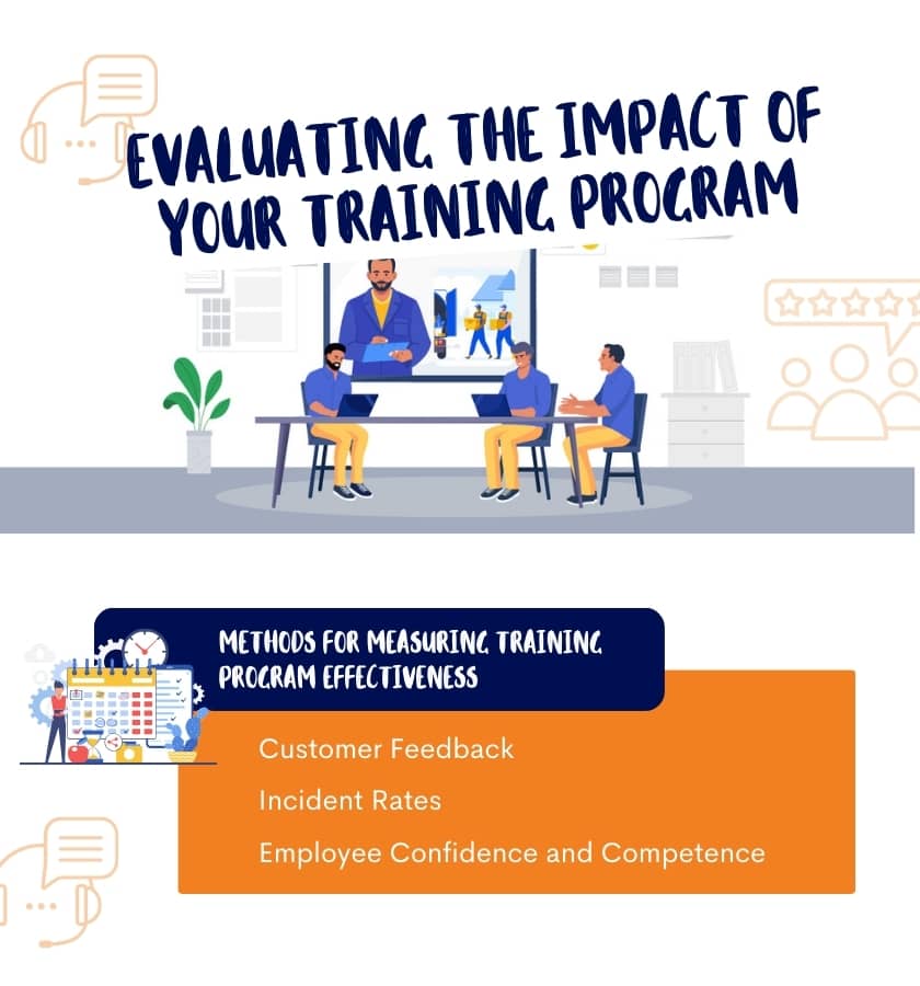 Evaluating the Impact of Your Training Program