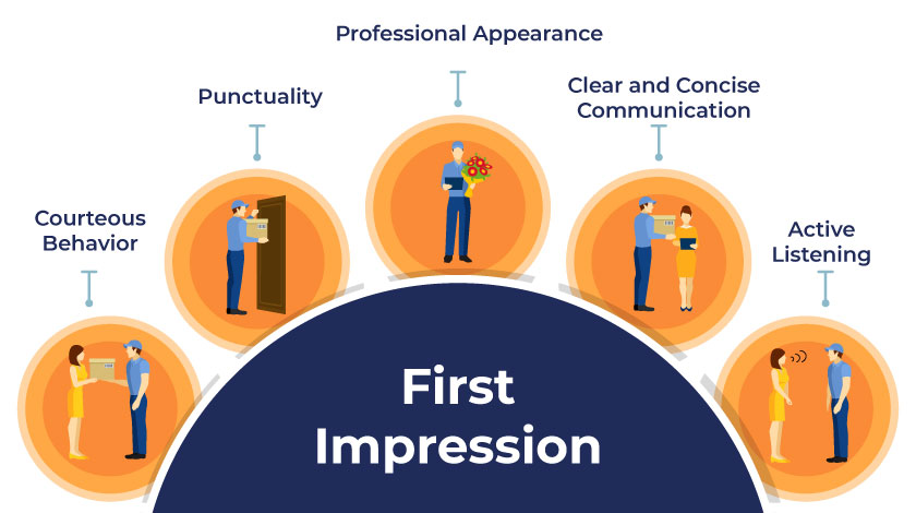 importance of making the first impression