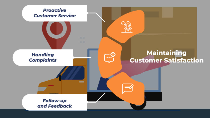 Maintaining Customer Satisfaction