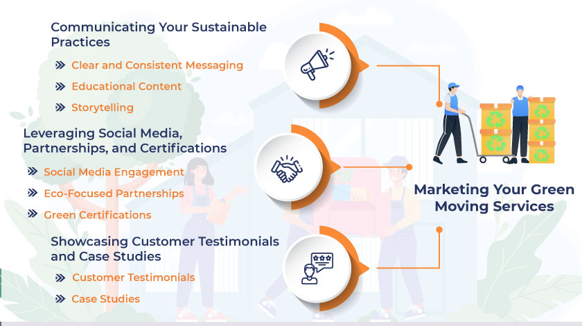Marketing Your Green Moving Services