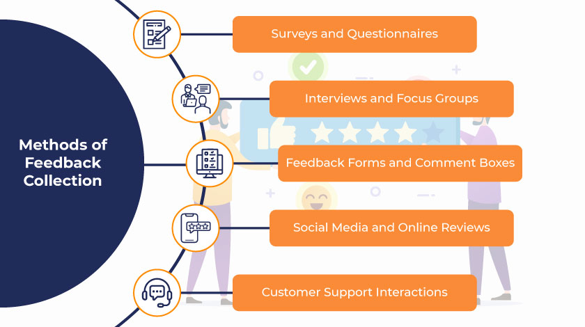methods of collecting feedback from a customer