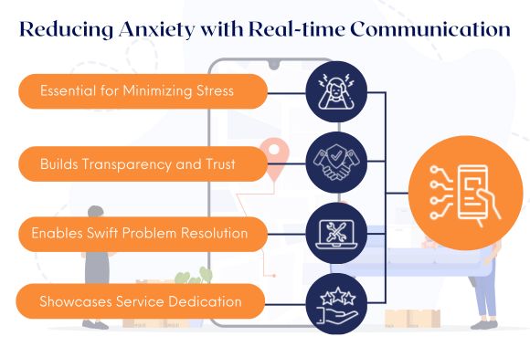 Reducing Anxiety with Real-time Communication