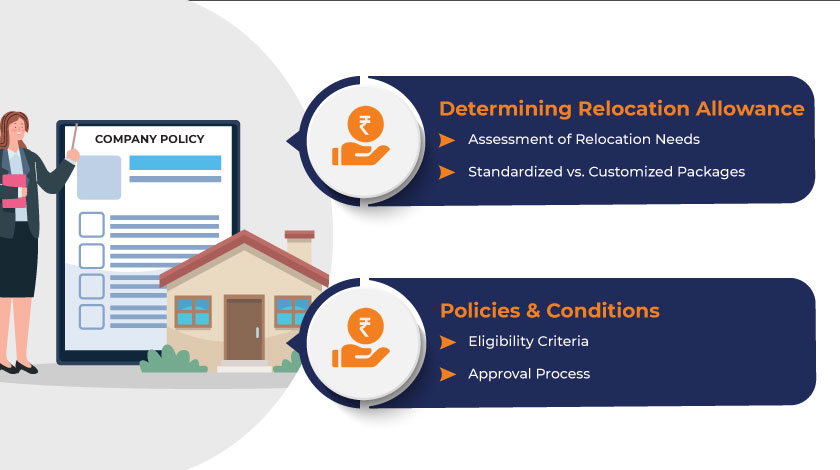 company policies on relocation allowance