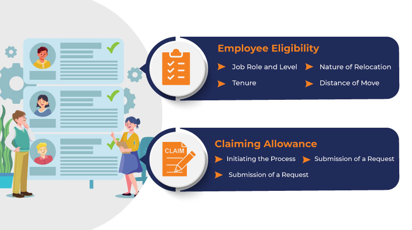 employee eligibility criteria for relocation allowance