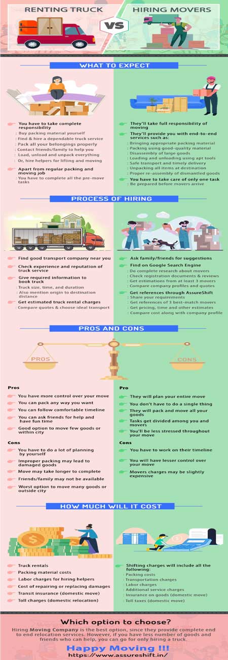 Difference between Truck Rental and Hiring Packers Movers