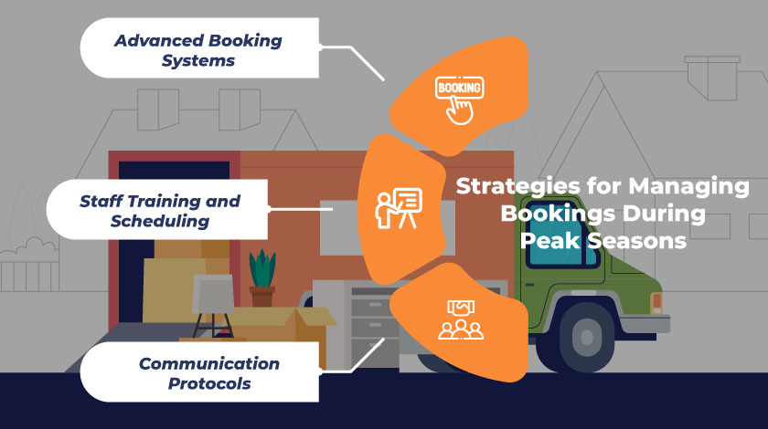 Strategies for Managing Bookings During Peak Seasons