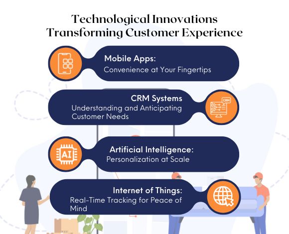 Technological Innovations Transforming Customer Experience in Relocation Industry