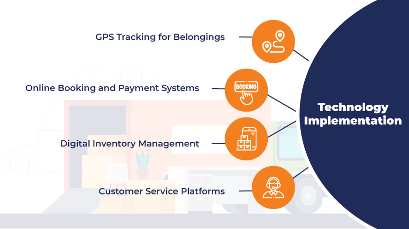 importance of using technology