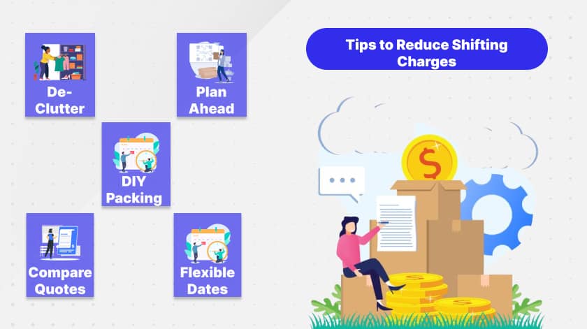 Tips to Reduce Packers and Movers Charges