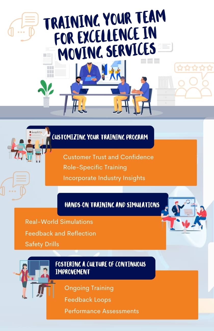 Training Your Team for Excellence in Moving Services
