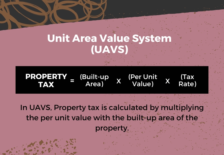 UAVS infographics