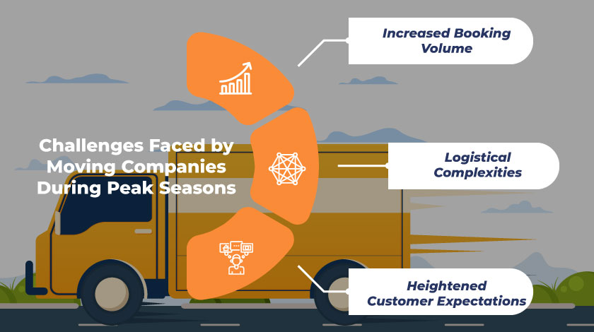 Understanding High-Demand Moving Seasons