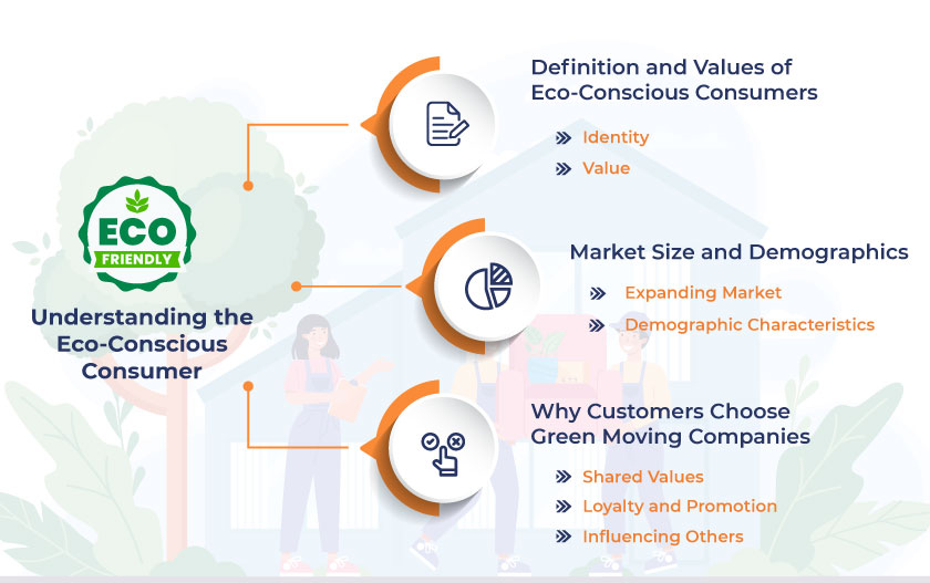 Understanding the Eco-Conscious Consumer