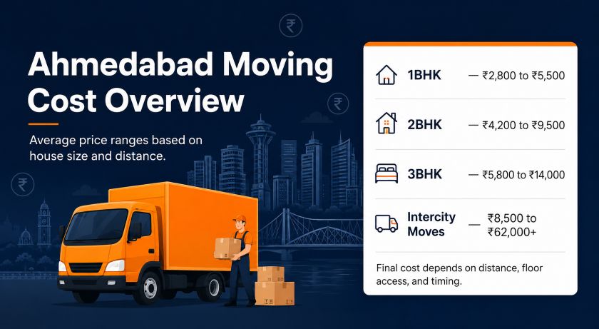 Packers and movers Ahmedabad cost overview showing price ranges for 1BHK 2BHK 3BHK and intercity moves