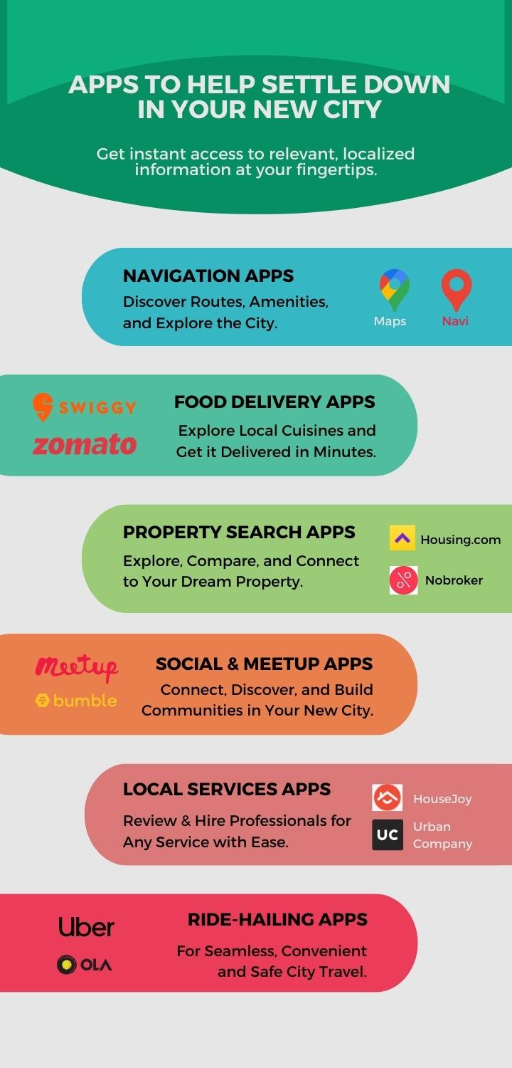 Apps to Help Settle in Your New City Infographic