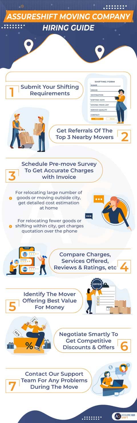 Packers and Movers Hiring Guide