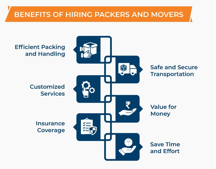 Benefits of Hiring Packers and Movers Infographic