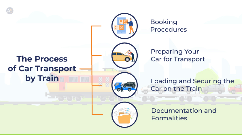 car transport by train process