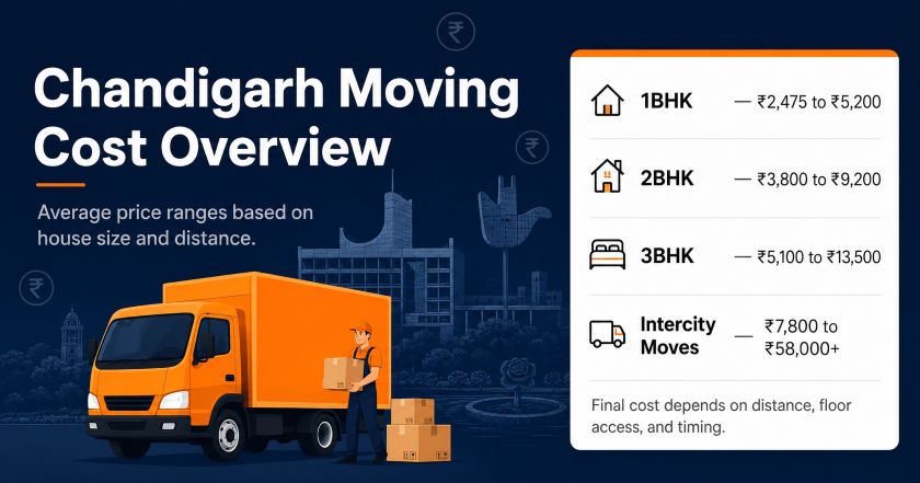 Packers and movers Chandigarh cost overview showing price ranges for 1BHK 2BHK 3BHK and intercity moves