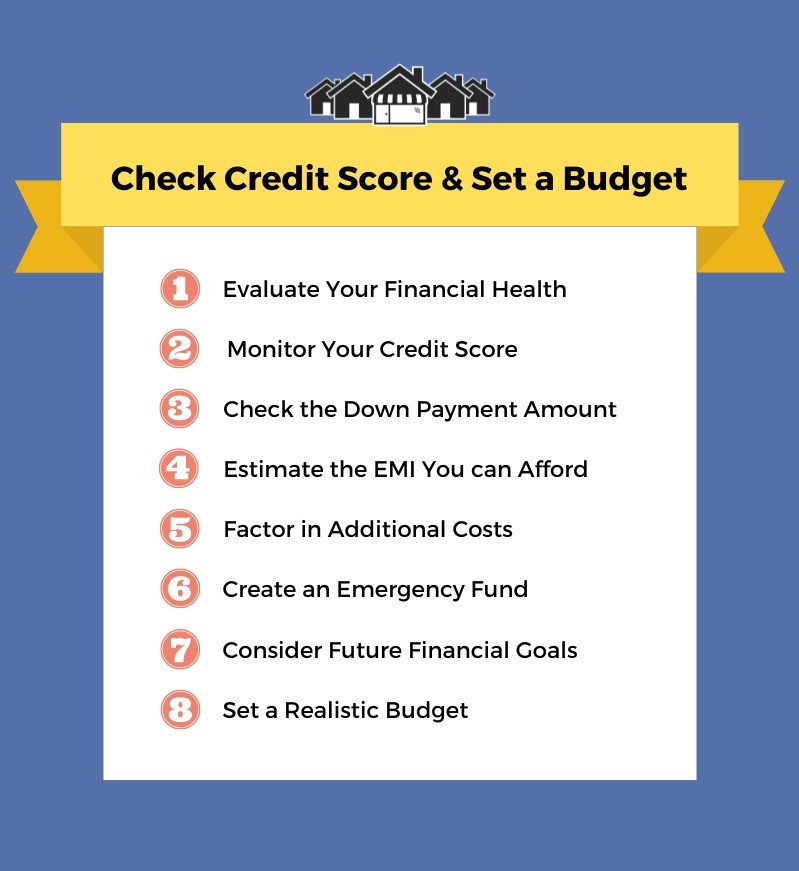 check-credit-score-set-budget infographic