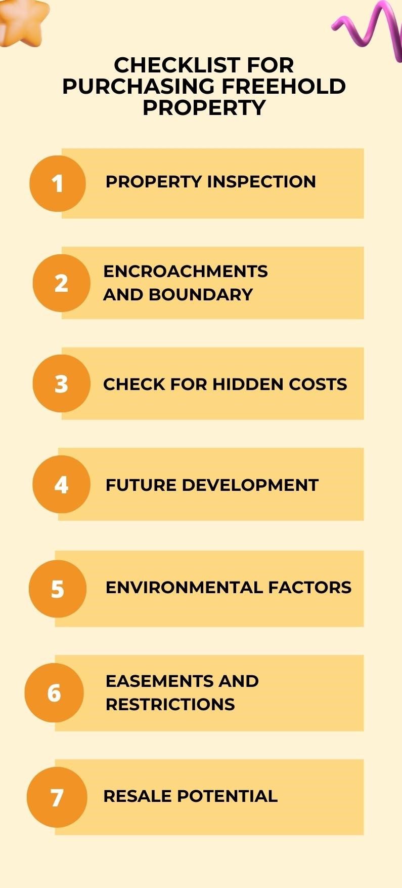Checklist For Purchasing Freehold Property Infographic