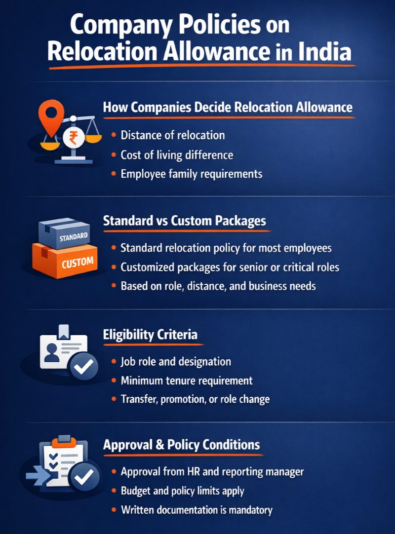 company policies on relocation allowance