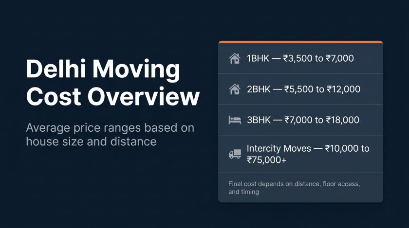 Packers and movers Delhi cost overview showing price ranges for 1BHK 2BHK 3BHK and intercity moves