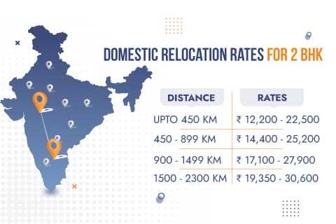 Packers and Movers Indore Rates for 2BHK Domestic Relocation