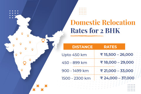 Domestic Packers and Movers in Bangalore Charges for 2 BHK
