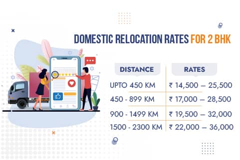 Packers and Movers in Nagpur Rates for Domestic Relocation 2BHK
