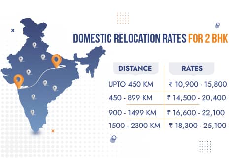 Packers Movers in Kanpur Rates for 2BHK Domestic Relocation