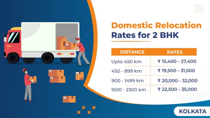 Domestic Packers and Movers Charges in Kolkata for 2 BHK