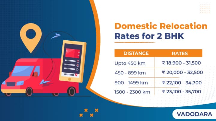Domestic Packers Movers Vadodara Charges Table