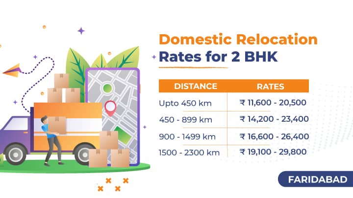 Domestic Packers Movers Faridabad Charges