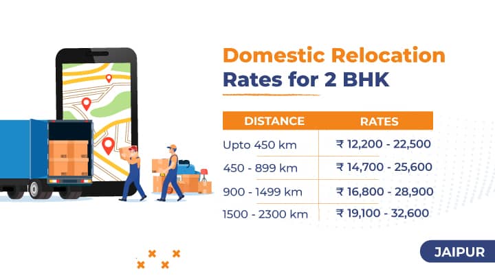 Domestic Packer Mover Charges in Jaipur Table