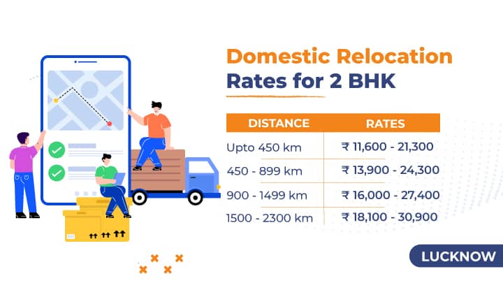 Domestic Packers and Movers Lucknow Rates Table